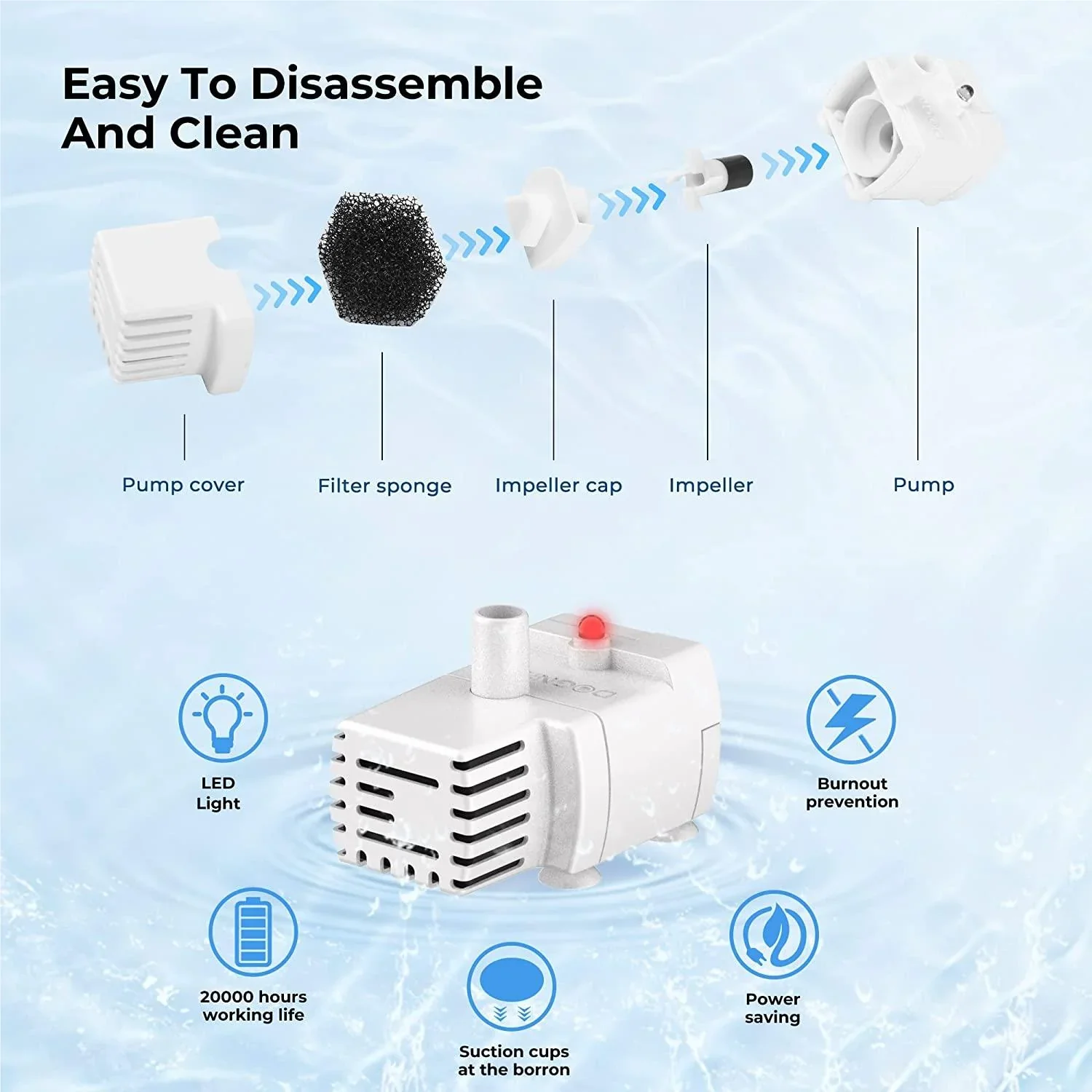 Dogness D08 Smart Sensor Fountain 2.2L - Image 2
