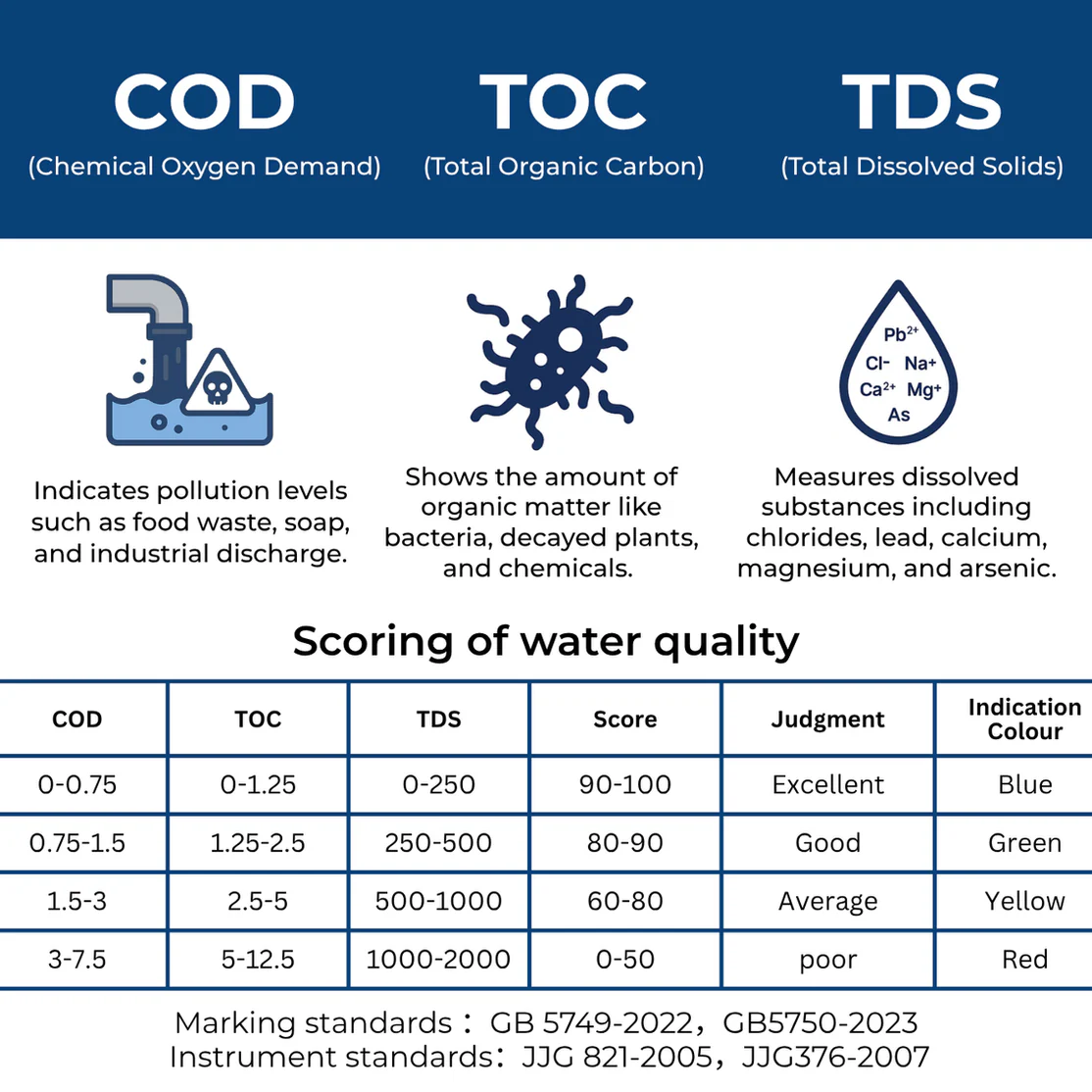 H2O 6-in-1 WaterPen Water Quality Test - Image 6