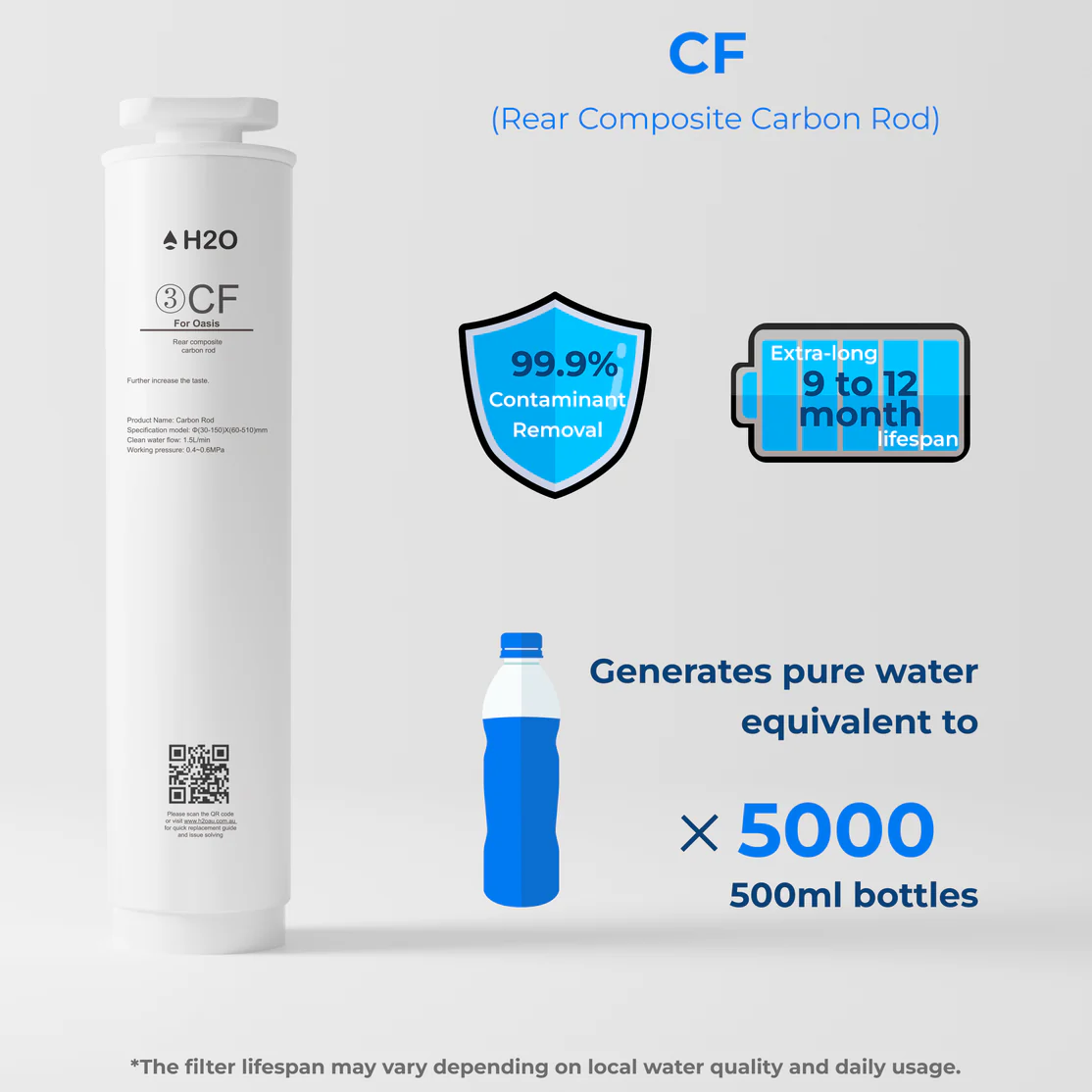 H2O Oasis Filters - Image 2