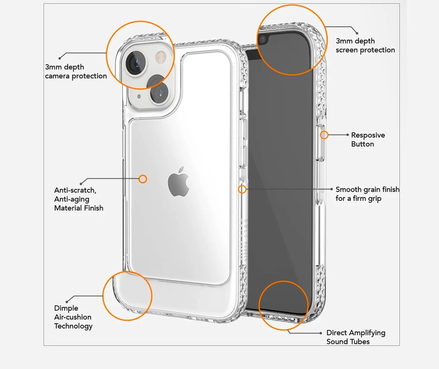 Ugly Rubber U-Model Bumper Clear Case for iPhone 13 Mini - Image 2