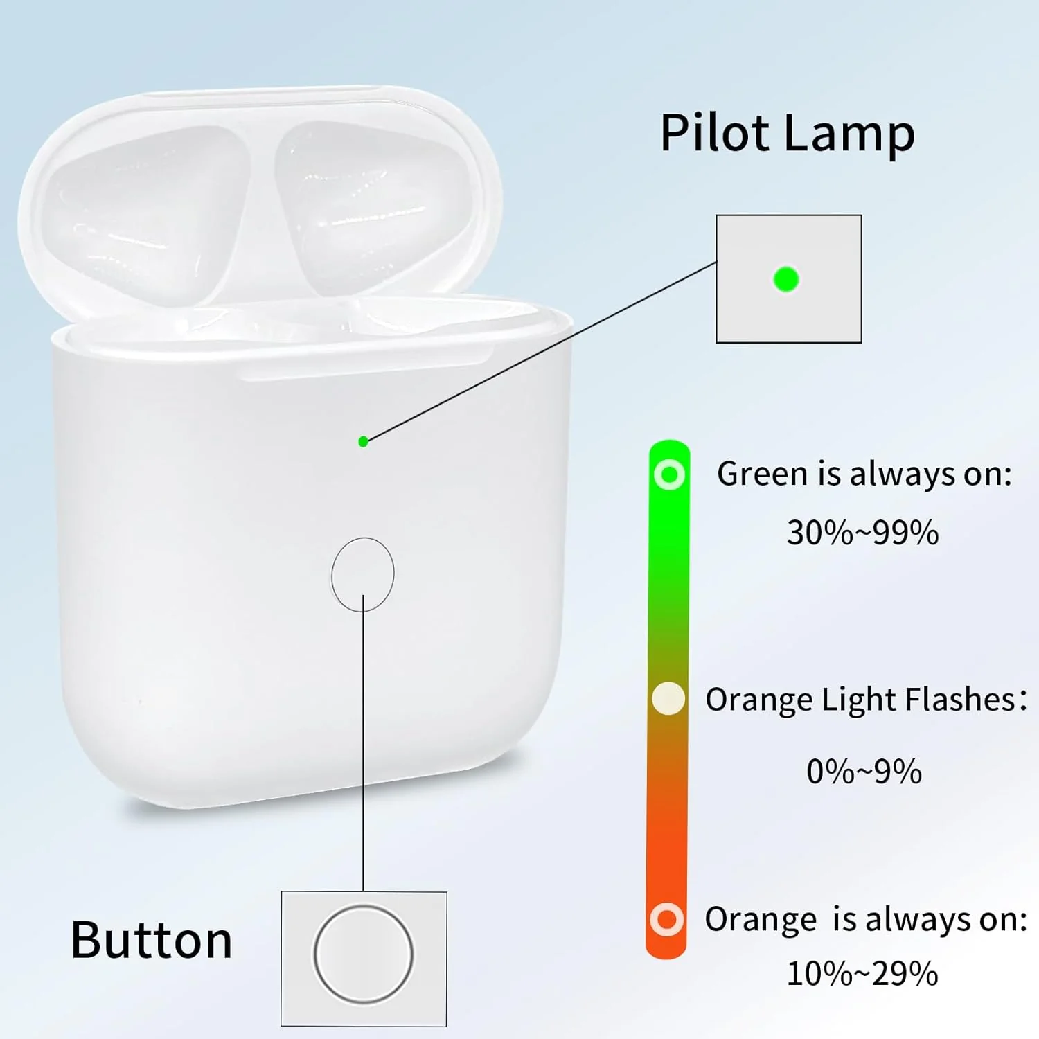 Wireless Charging Case for AirPods 1st and 2nd Generation - Image 3
